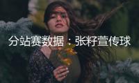 分站赛数据：张籽萱传球第1
，吴梦洁得分第1�，龚翔宇庄宇珊全面！