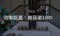 效率挺高
！席菲诺10中6拿到17分3板 三分2中2&但有6失误