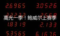 高光一季�！鲍威尔上赛季场均21.8分3.2板2.1助1.2断 得分生涯新高
