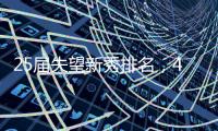25届失望新秀排名，4位乐透球员入榜
，热火新秀一场比赛走出泥潭