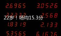 22岁！场均15.3分记者	：库明加想要一份均薪超过3000万的合同