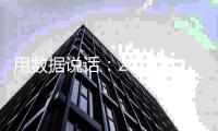 用数据说话�：2019年中国涂料行业上半年发展总结