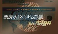 票房从18.24亿跌到2049万
，我感慨：《哪吒2》走出的路又被堵了