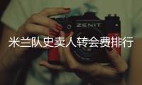 米兰队史卖人转会费排行
：卡卡居首，特奥2500万欧列第七