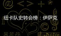 纽卡队史转会榜：伊萨克居首，埃兰加列第二