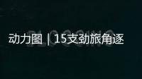 动力图｜15支劲旅角逐“最强大脑”	，申城上演智力运动嘉年华