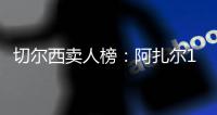 切尔西卖人榜：阿扎尔1.2亿断层&哈弗茨芒特2/3位，马杜埃凯进前5