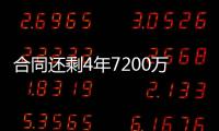 合同还剩4年7200万！美记：公牛一直试图交易帕威 其他球队没兴趣