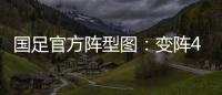 国足官方阵型图：变阵4