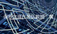 保罗生涯在各队数据
：黄蜂时期18.7分9.9助 快船时期18.8分9.8助