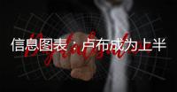 信息图表	
：卢布成为上半年全球走势最强的货币