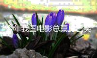 今年我国电影总票房已突破250亿
，位居全球第一
