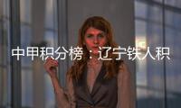 中甲积分榜
：辽宁铁人积37分位居榜首
，重庆铜梁龙同分位居第二
