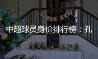 中超球员身价排行榜：孔卡埃神并列第一超越勒夫
