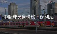 中超球员身价榜：保利尼奥以2.8亿元领跑榜单