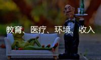 教育�、医疗、环境、收入�
，你选择定居的城市最在意什么？