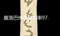 查洛巴传球成功率97.9%�， 世俱杯出场300+分钟中所有球员中最高