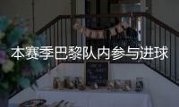本赛季巴黎队内参与进球榜�：登贝莱51球居首，巴尔科拉42球次席