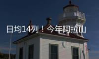 日均14列
！今年阿拉山口口岸进出境中欧班列突破1000列