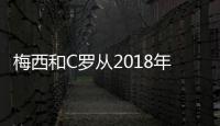 梅西和C罗从2018年至今的点球和任意球：33/35和76/11！