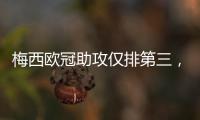 梅西欧冠助攻仅排第三
，数量不及天使
，那谁是第一？榜首令人意外