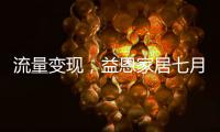 流量变现，益恩家居七月抖音陪跑训练营喜报频传，成绩斐然！