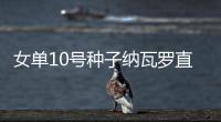 女单10号种子纳瓦罗直落两盘强势横扫晋级
，前两轮仅丢7小局