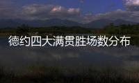 德约四大满贯胜场数分布：澳网99	，法网101，温网100
，美网90