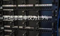 市场渗透率仅为1.3%，洗碗机行业的机会在哪里?
