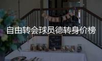 自由转会球员德转身价榜：姆巴佩1.8亿欧居首	，戴维第十