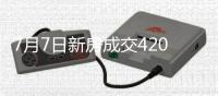 7月7日新房成交420套
、二手房587套；涨价房源52套