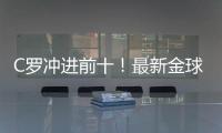 C罗冲进前十！最新金球奖赔率排行，亚马尔第二，姆巴佩有望逆袭