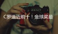 C罗逼近前十！金球奖最新赔率出炉
，姆巴佩第四，梅西在列