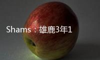 Shams：雄鹿3年1200万签回瑞安