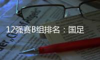 12强赛B组排名
：国足第五 日本反超澳洲