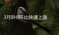 3月BHI环比快速上涨 全国建材家居市场迎来“小阳春”行情