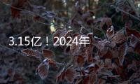 3.15亿！2024年五一档首日票房超过去年