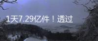 1天7.29亿件	！透过数据看中国快递业效率与创新的双重突破