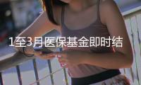 1至3月医保基金即时结算拨付金额1657亿元