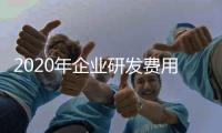 2020年企业研发费用加计扣除兑现减免税额超过3500亿元